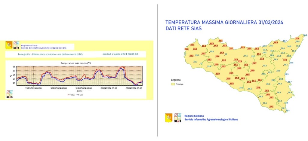 temperature sicilia
