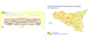 temperature sicilia
