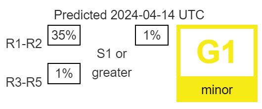 tempesta geomagnetica 14 aprile 2024