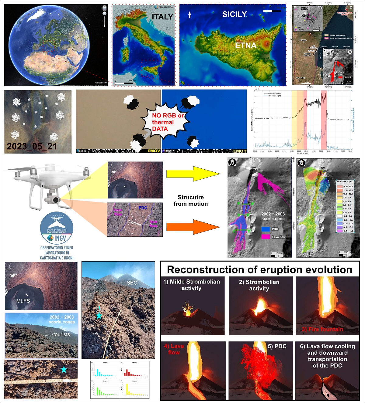 Eruzione nascosta Etna 2023