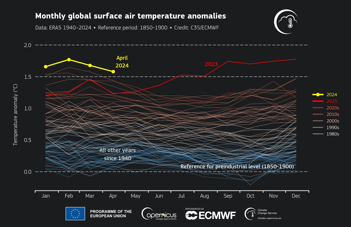 anomalie temperature mensili