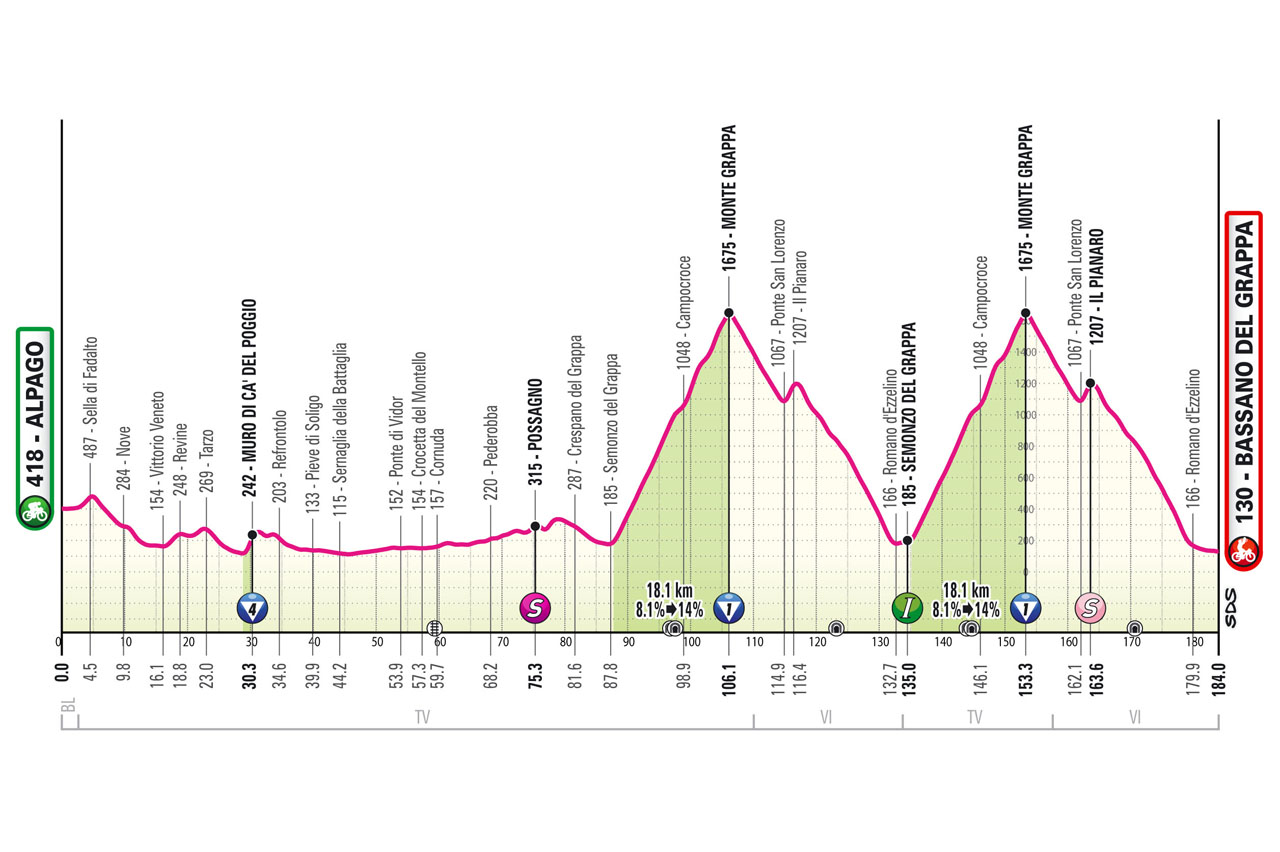 Giro d'Italia Monte Grappa