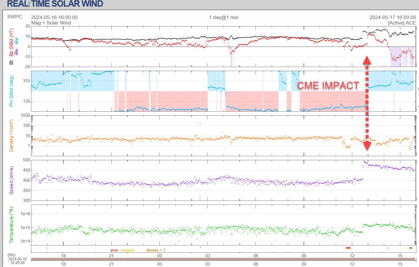 impatto tempesta geomagnetica