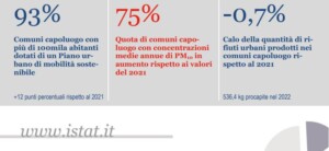 istat