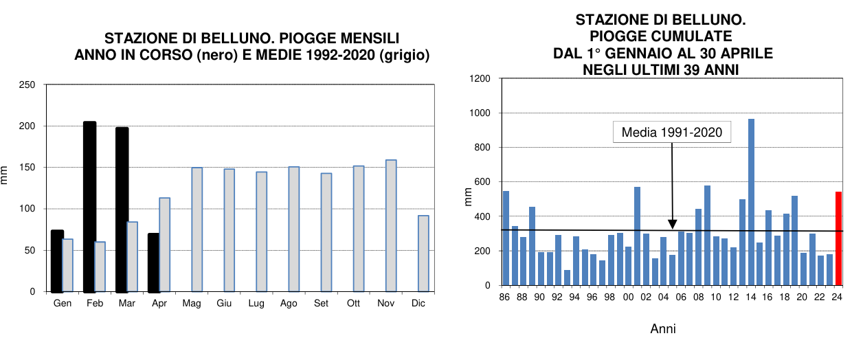 piogge belluno aprile 2024