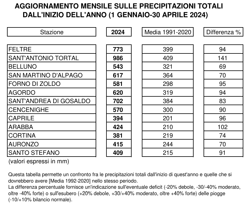 piogge belluno aprile 2024