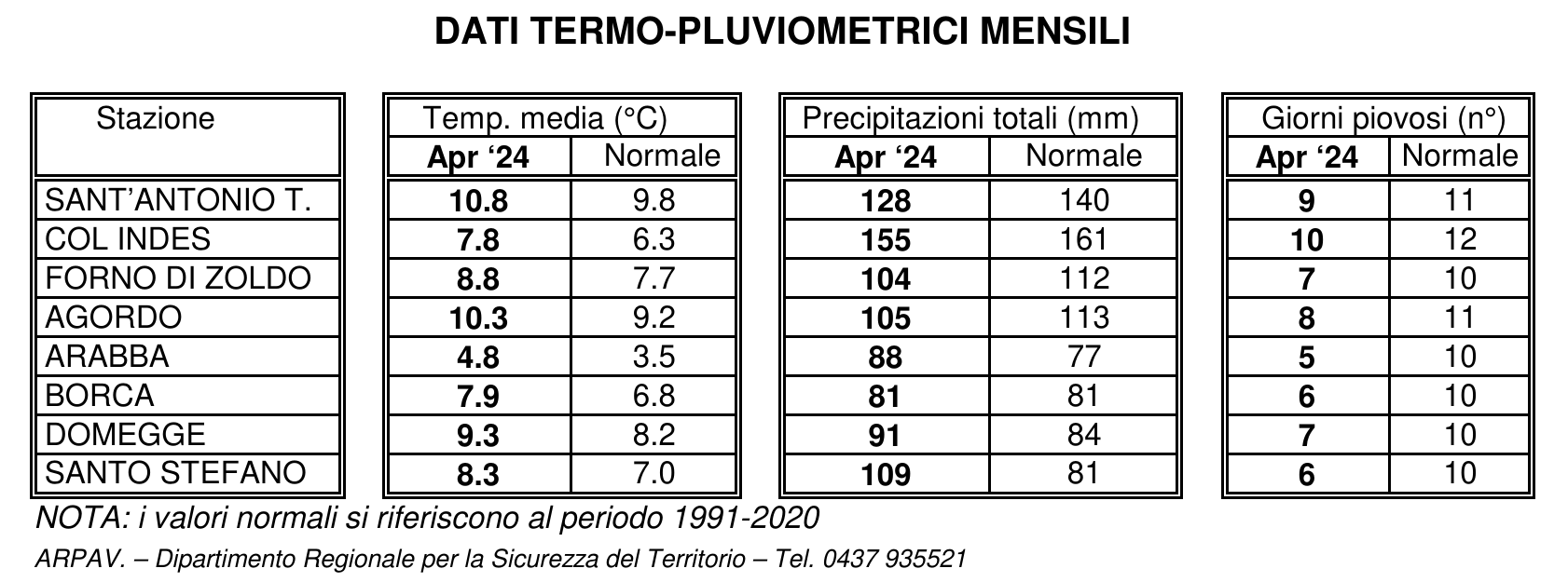 piogge temperature belluno aprile 2024