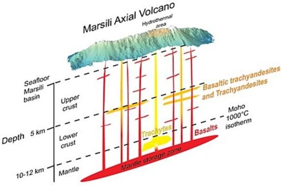 vulcano marsili è attivo ingv