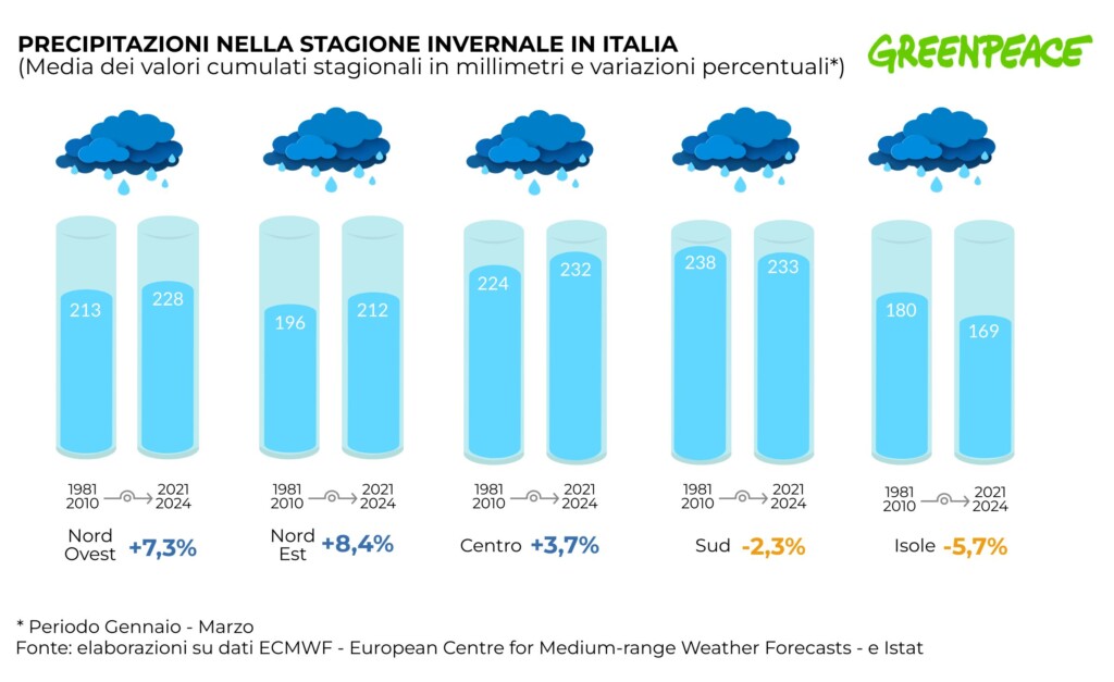 giornata desertificazione greenpeace