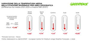 giornata desertificazione greenpeace