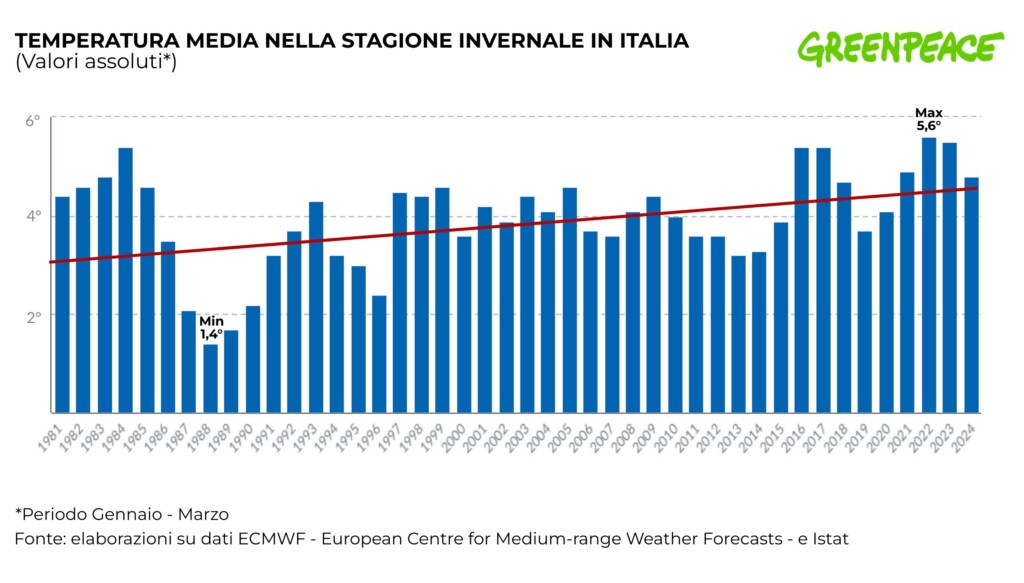 giornata desertificazione greenpeace