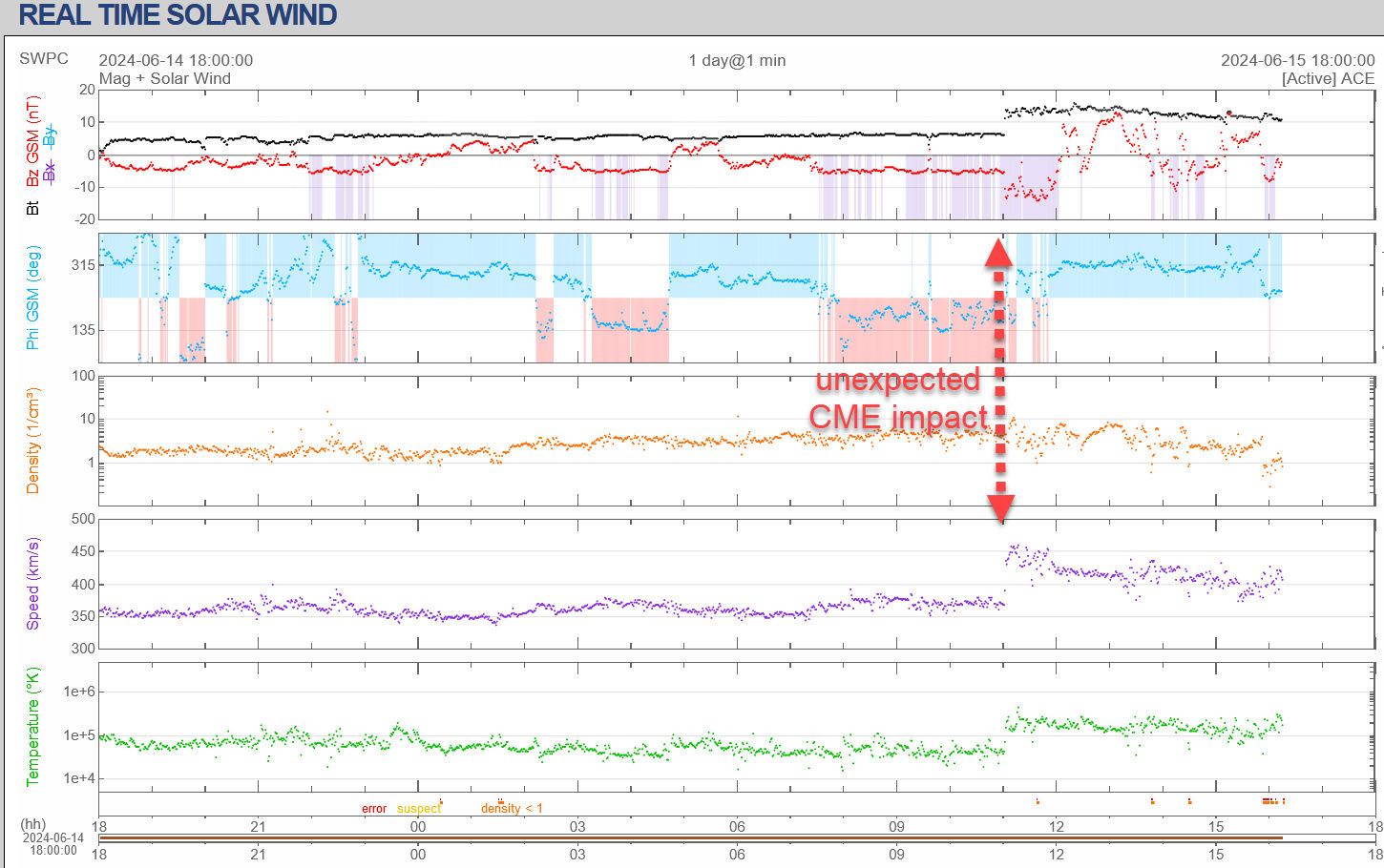 impatto cme