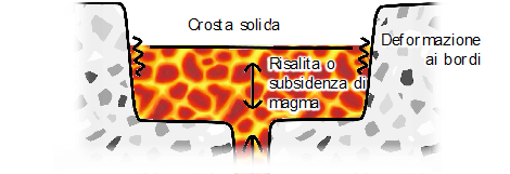 laghi lava luna io