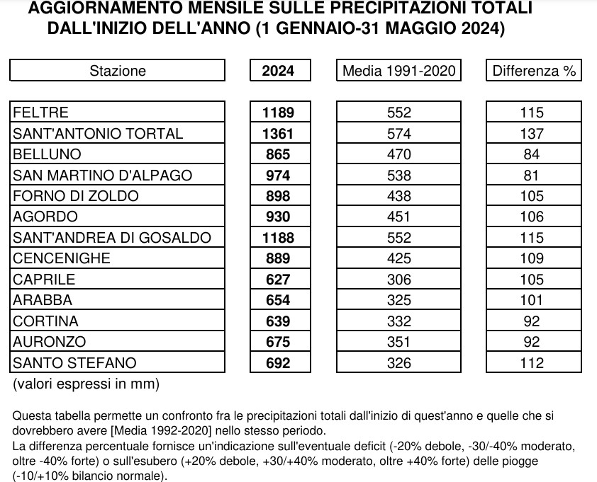 piogge maggio 2024 belluno