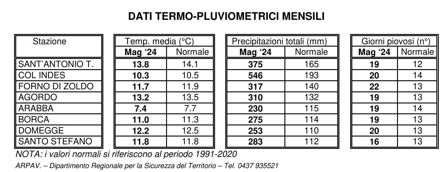 temperature piogge maggio 2024 belluno