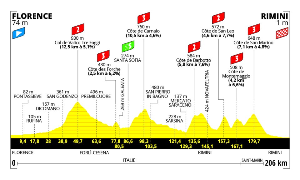 tour de france prima tappa firenze rimini