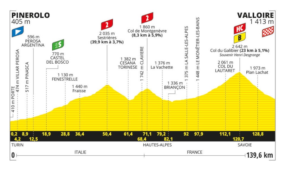 tour de france quarta tappa pinerolo valloire