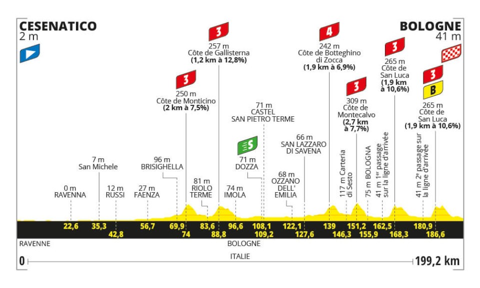 tour de france seconda tappa cesenatico bologna