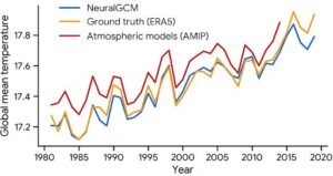 NeuralGCM