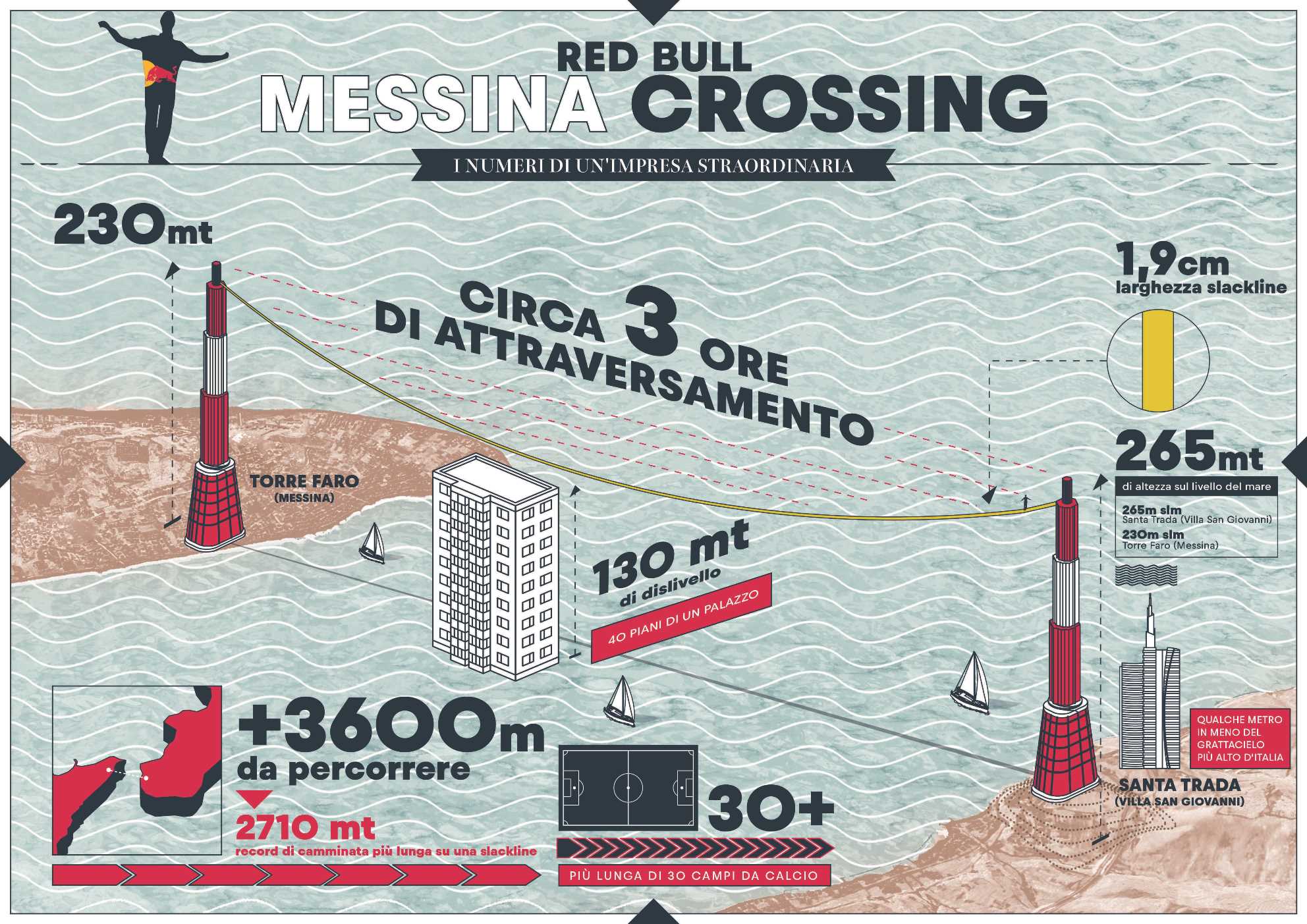 Jaan Roose stretto di messina