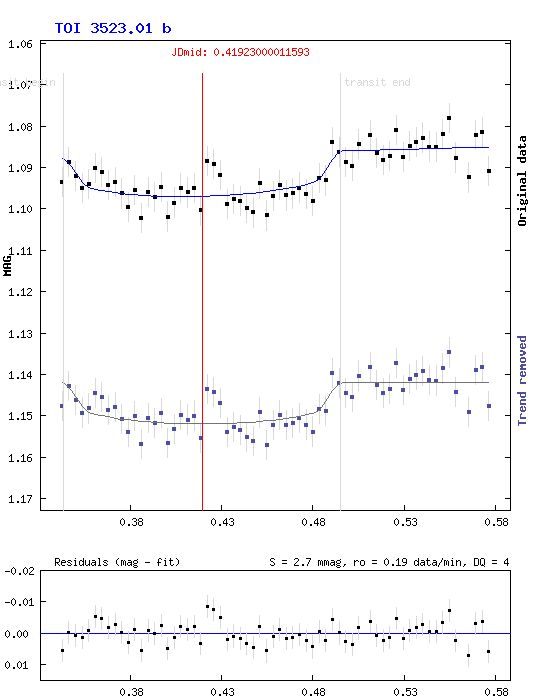 esopianeta TOI-3523.1 b