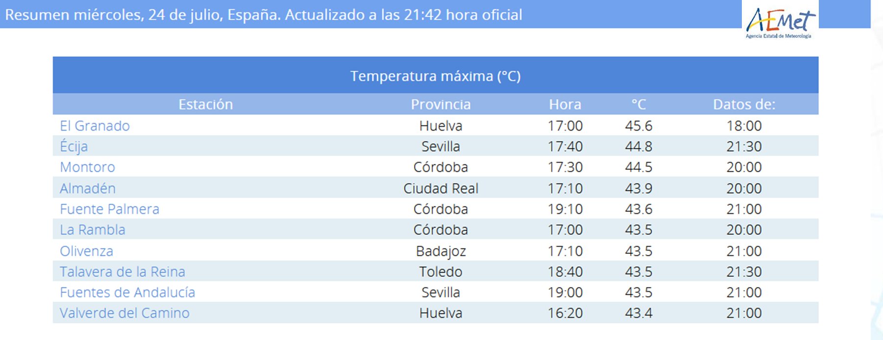 temperature massime spagna 24 luglio 2024