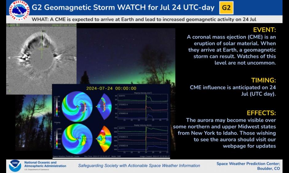 tempesta geomagnetica 24 luglio