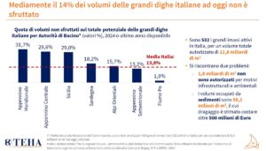 invasi dighe acqua siccità