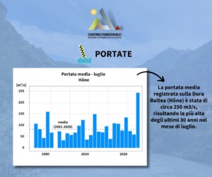 dora baltea valle d'aosta