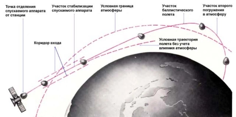 sonda luna russia