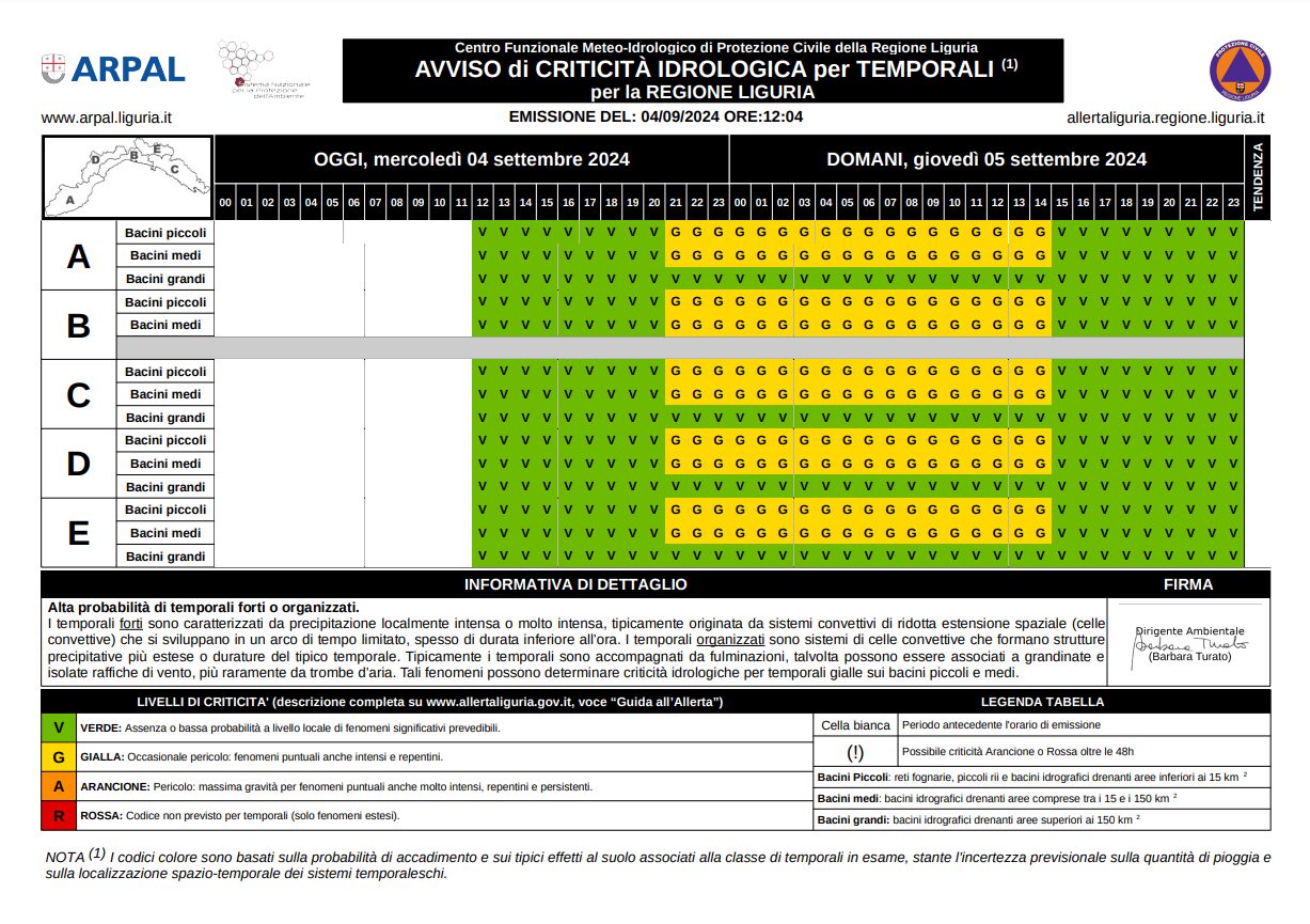 allerta meteo liguria