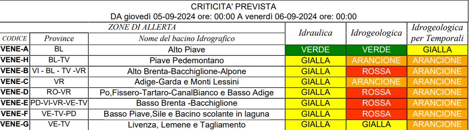 allerta meteo rossa veneto 5 settembre
