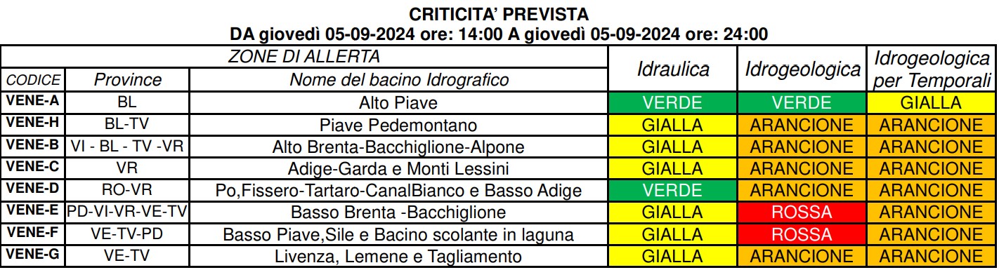 allerta meteo veneto 5 settembre