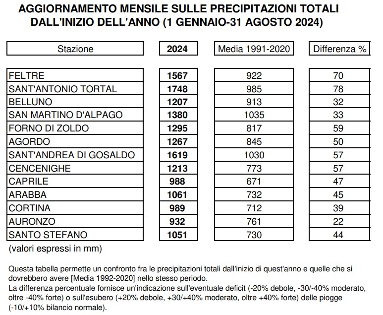 piogge belluno agosto 2024