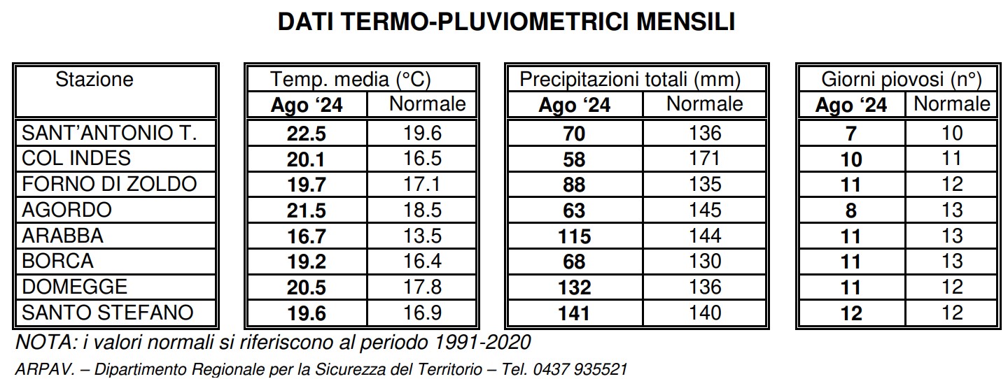 temperature piogge belluno agosto 2024