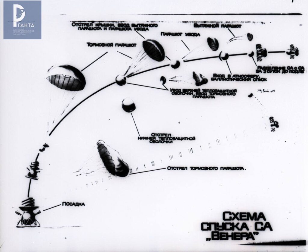 Venera-13