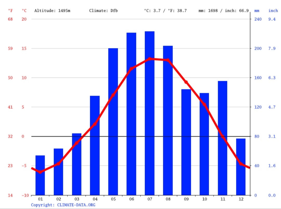 Cambiamento climatico