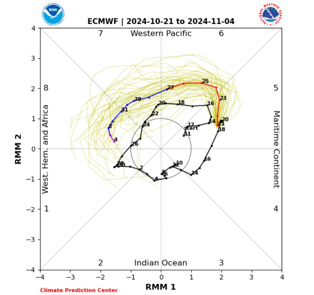 Influenza della MJO