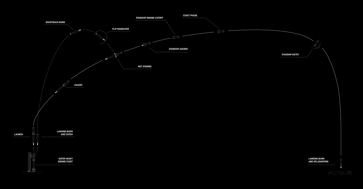 infografica volo 5
