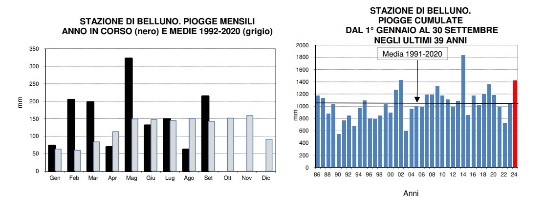 piogge belluno settembre 2024 (2)
