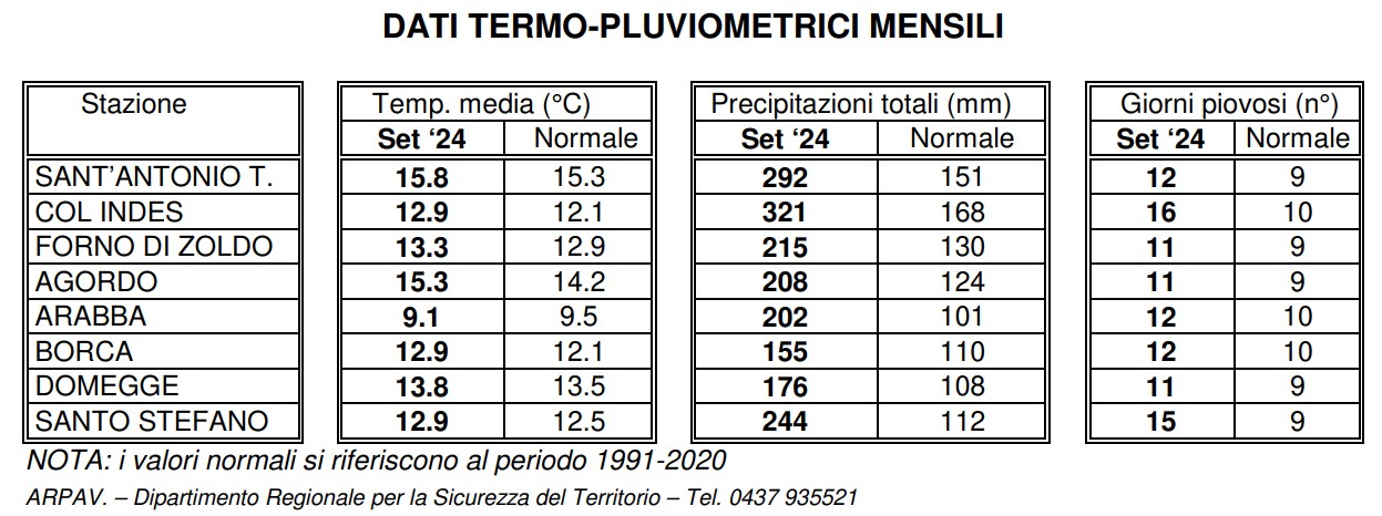 temperature piogge belluno settembre 2024