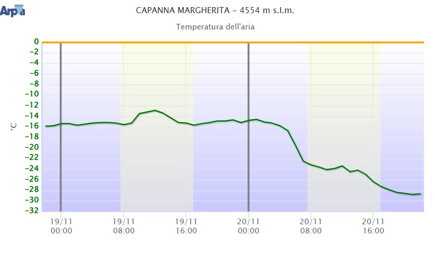 Capanna Margherita
