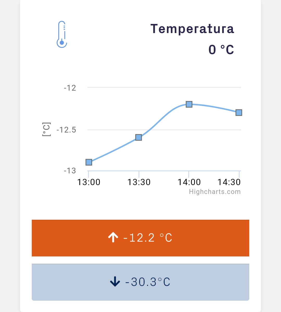 Stazione meteo Capanna Margherita 