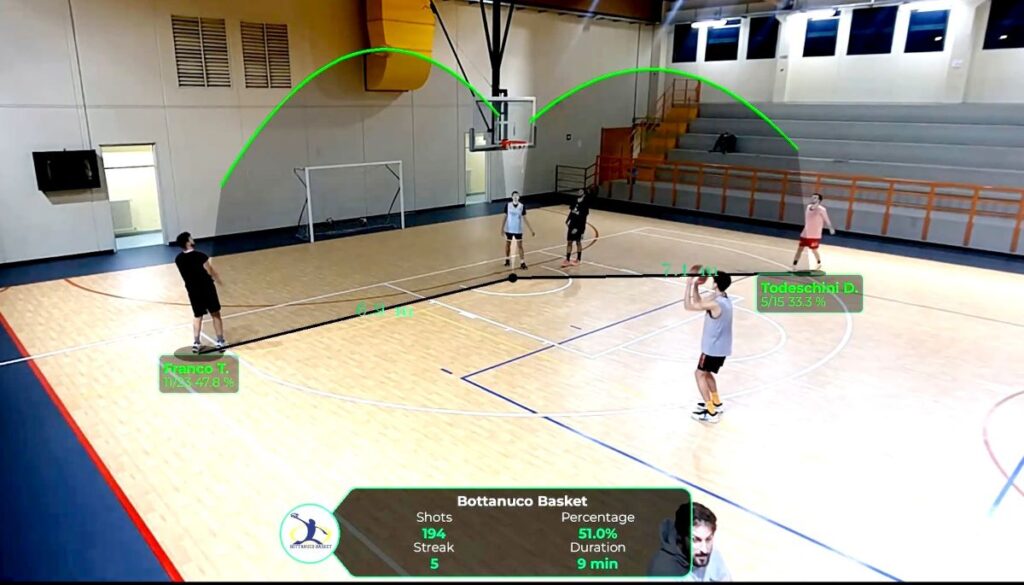 Intelligenza artificiale pallacanestro