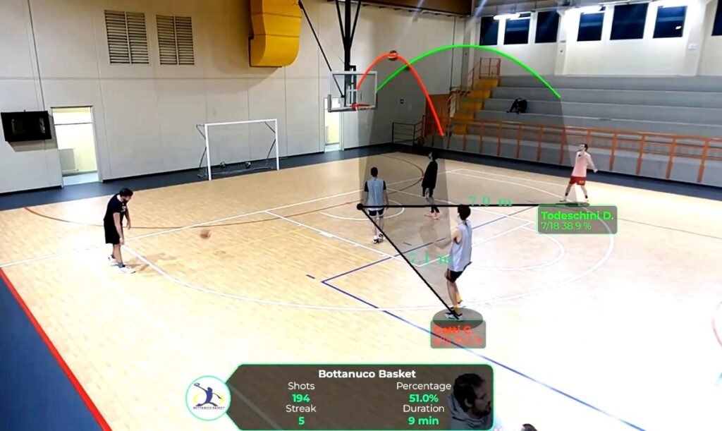 Intelligenza artificiale pallacanestro