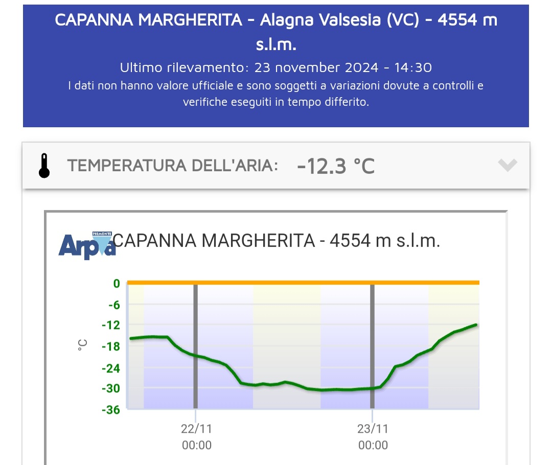 Temperatura minima Capanna Margherita 
