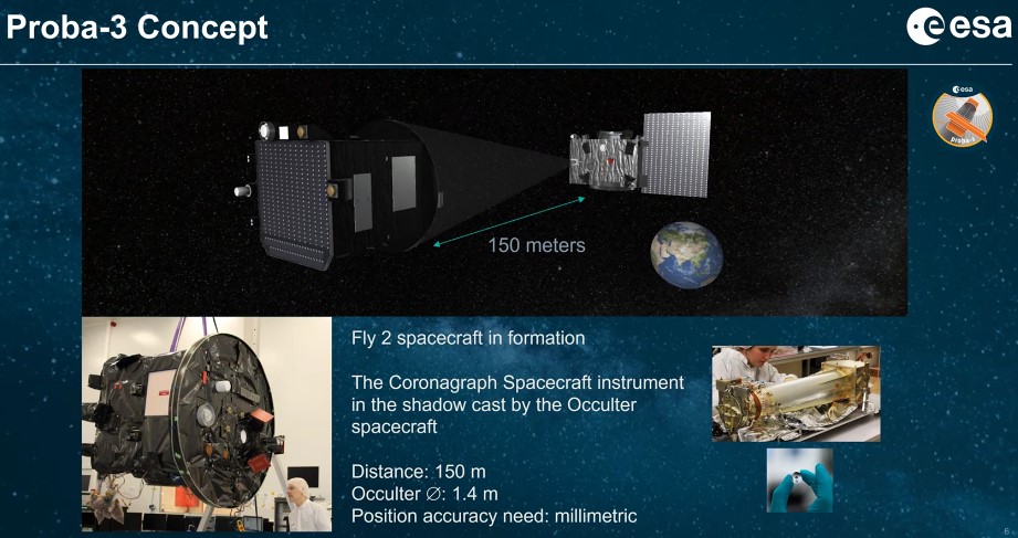 missione proba-3
