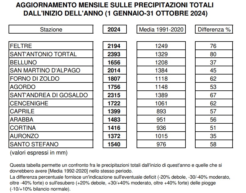piogge belluno ottobre 2024