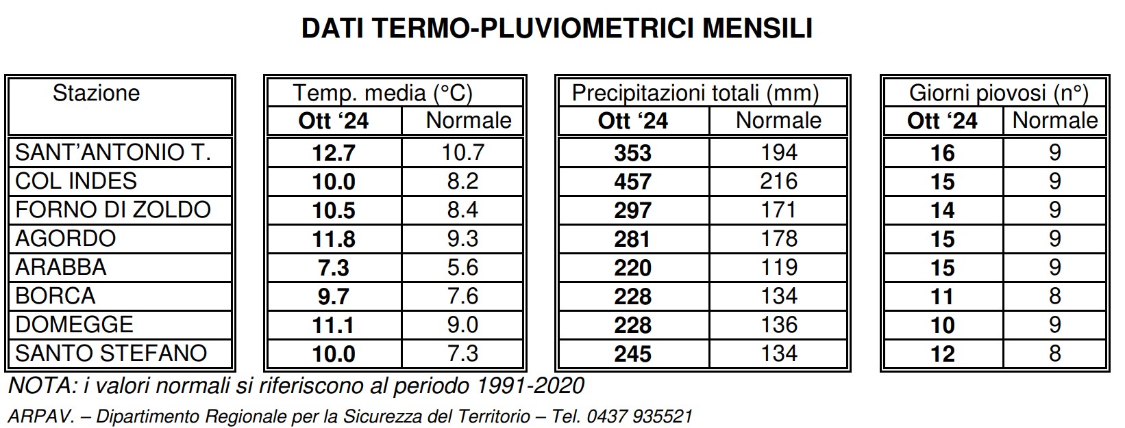 piogge belluno ottobre 2024
