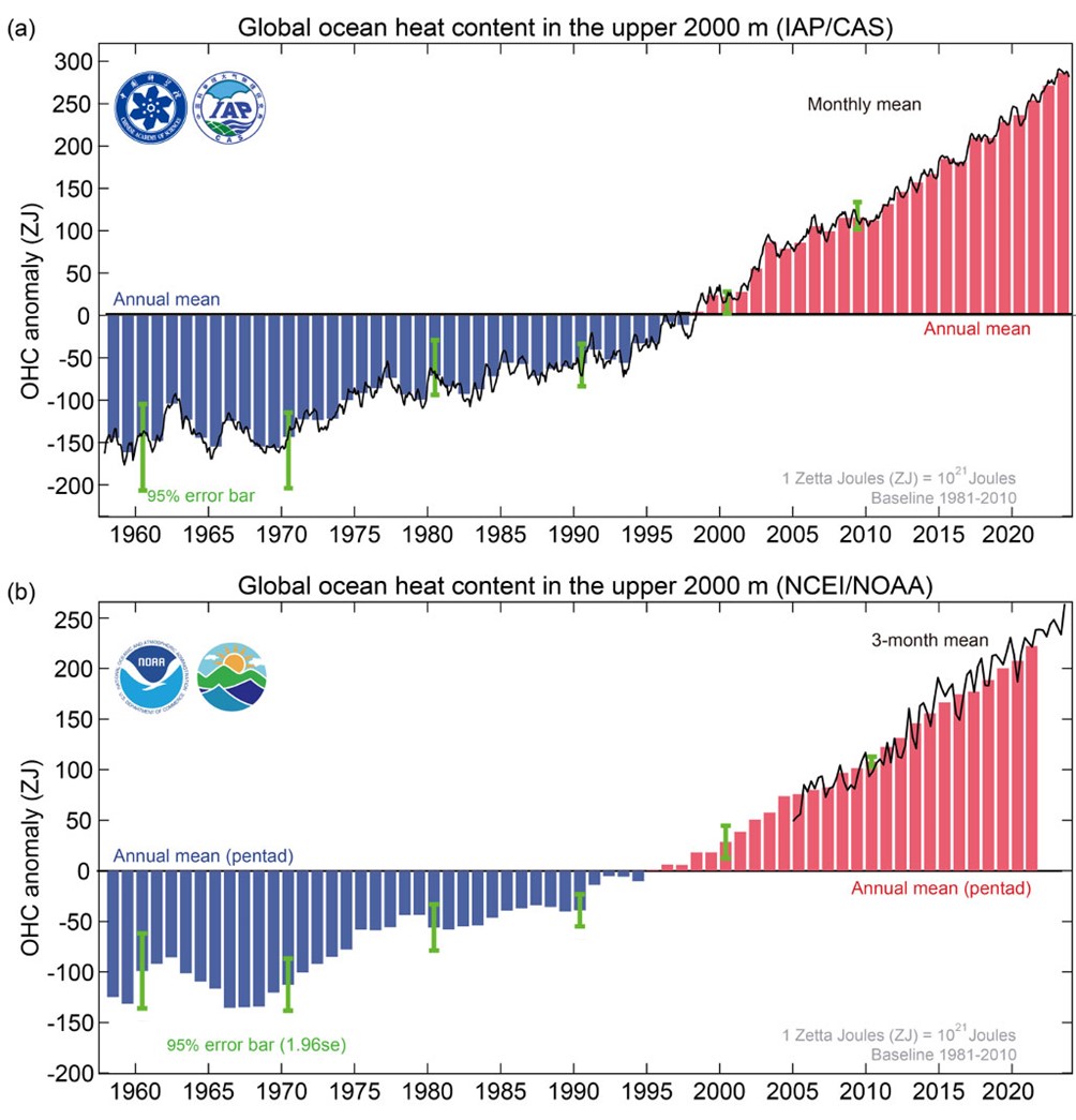 temperatura mediterraneo ingv